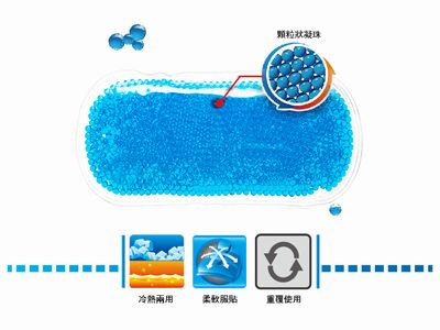 瑞斯 雙效冷熱凝珠敷墊 (M)