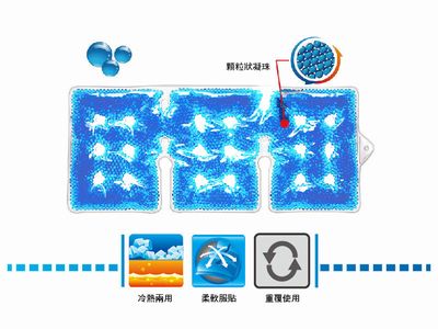 瑞斯 雙效冷熱凝珠敷墊 (肩用型)